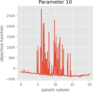 param 10 graph