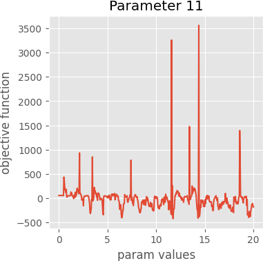 param 11 graph