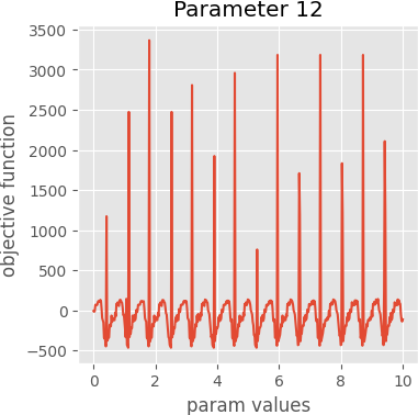 param 12 graph