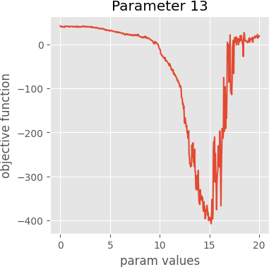 param 13 graph