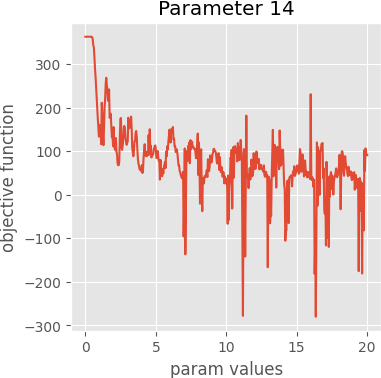 param 14 graph