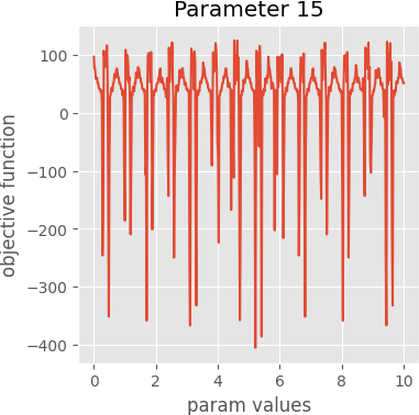 param 15 graph