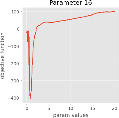 param 16 graph