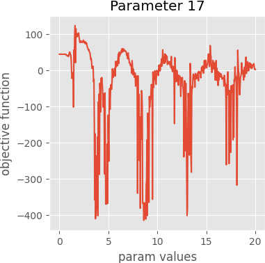 param 17 graph