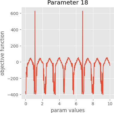 param 18 graph