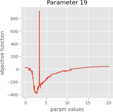 param 19 graph