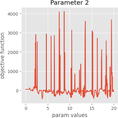 param 2 graph