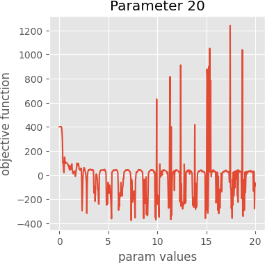 param 20 graph