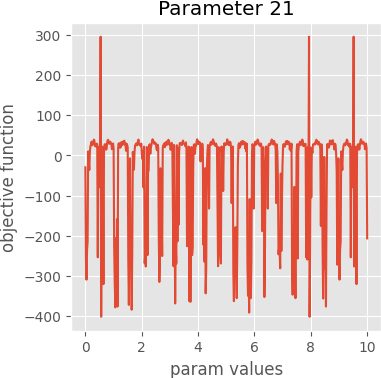 param 21 graph