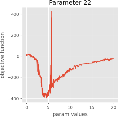 param 22 graph