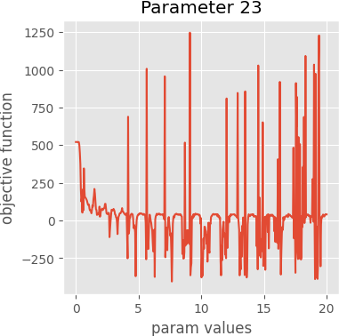 param 23 graph