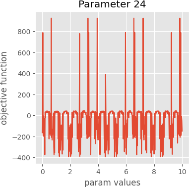 param 24 graph