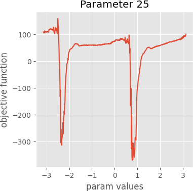 param 25 graph