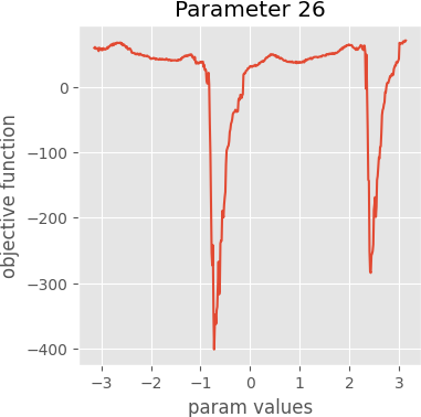 param 26 graph