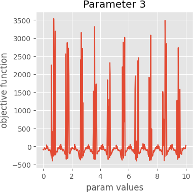 param 3 graph