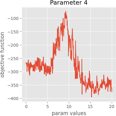 param 4 graph