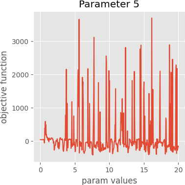 param 5 graph