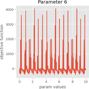 param 6 graph