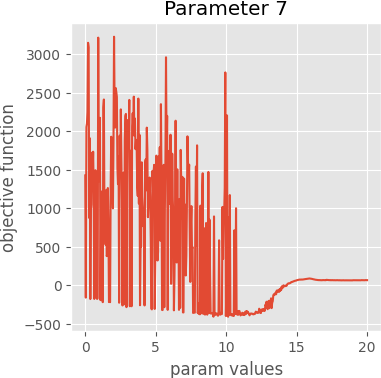 param 7 graph