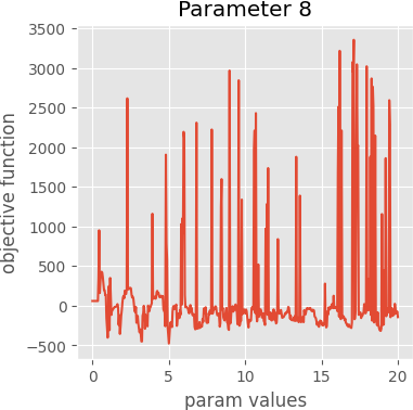 param 8 graph