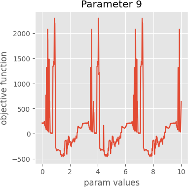 param 9 graph