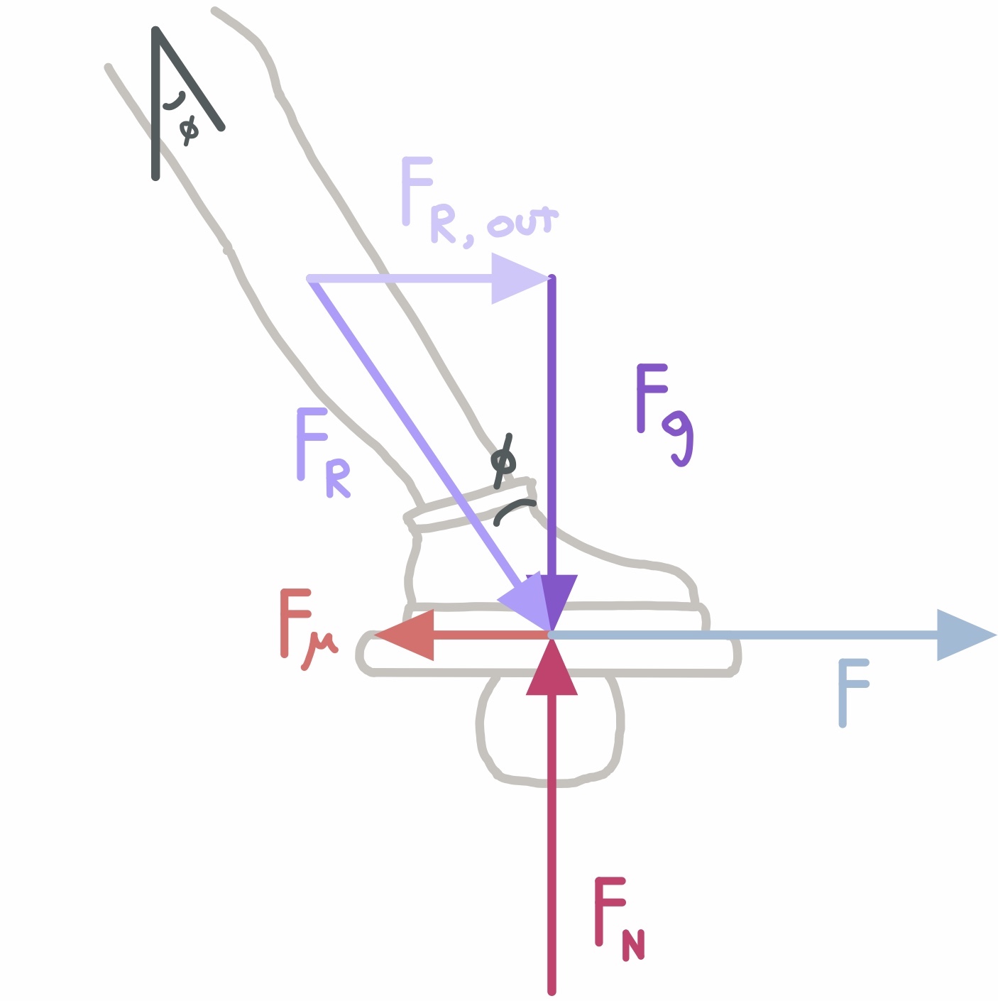 skate force diagram 1