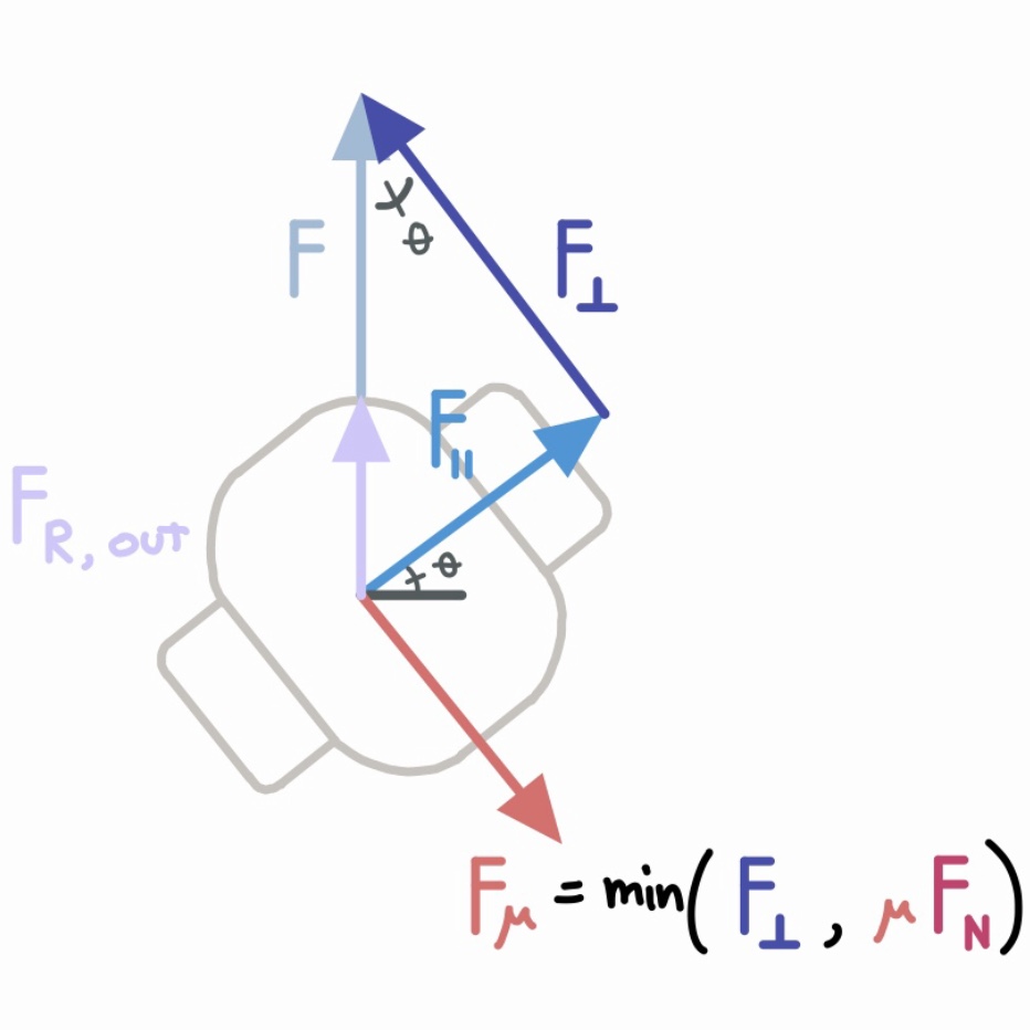 skate force diagram 2