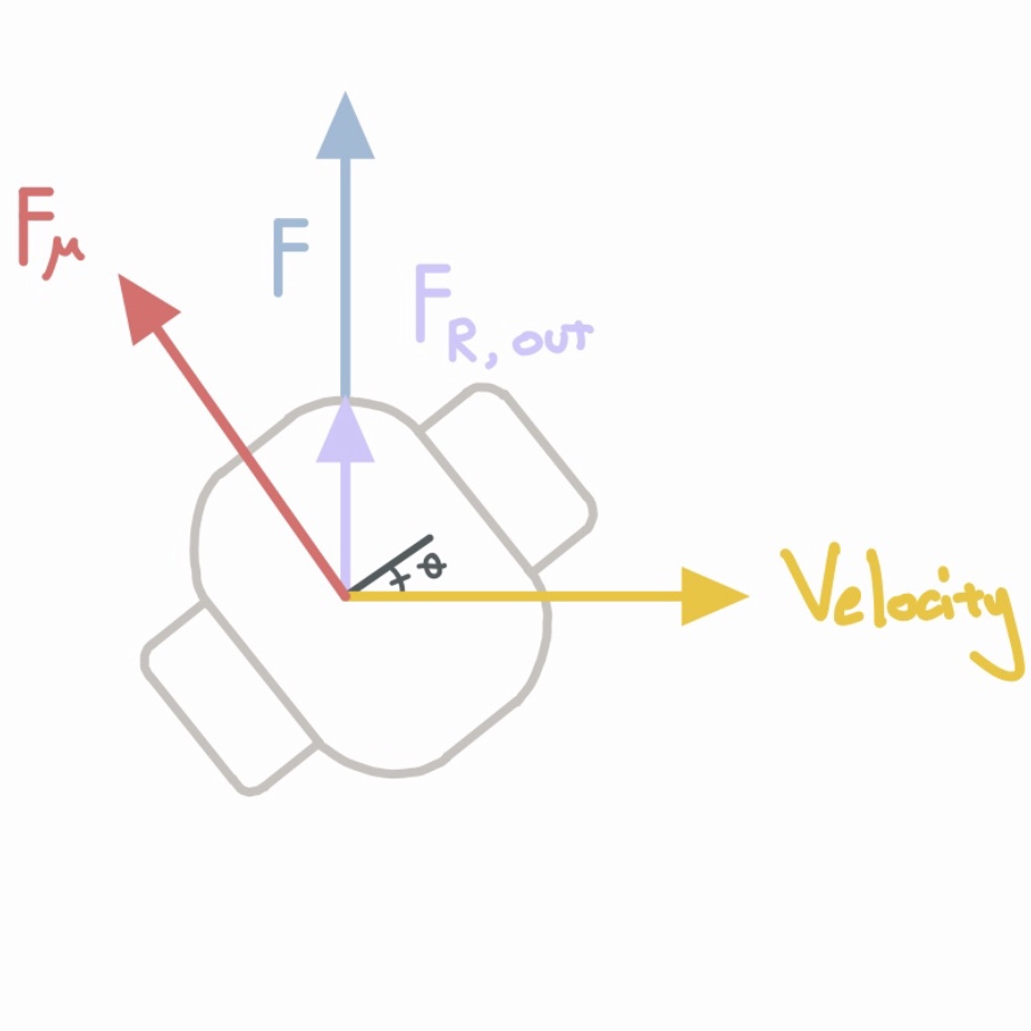 skate force diagram 3